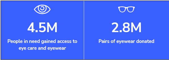 stats