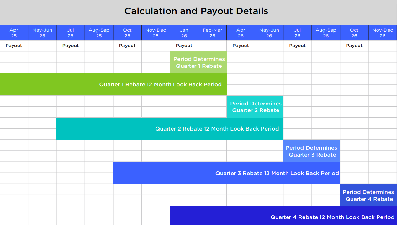 calculation
